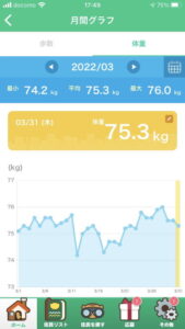 あるくと-体重グラフ
